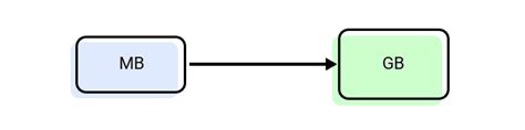 12000 мб в гб|Convert 12000 MB to GB → Data Unit Converter.